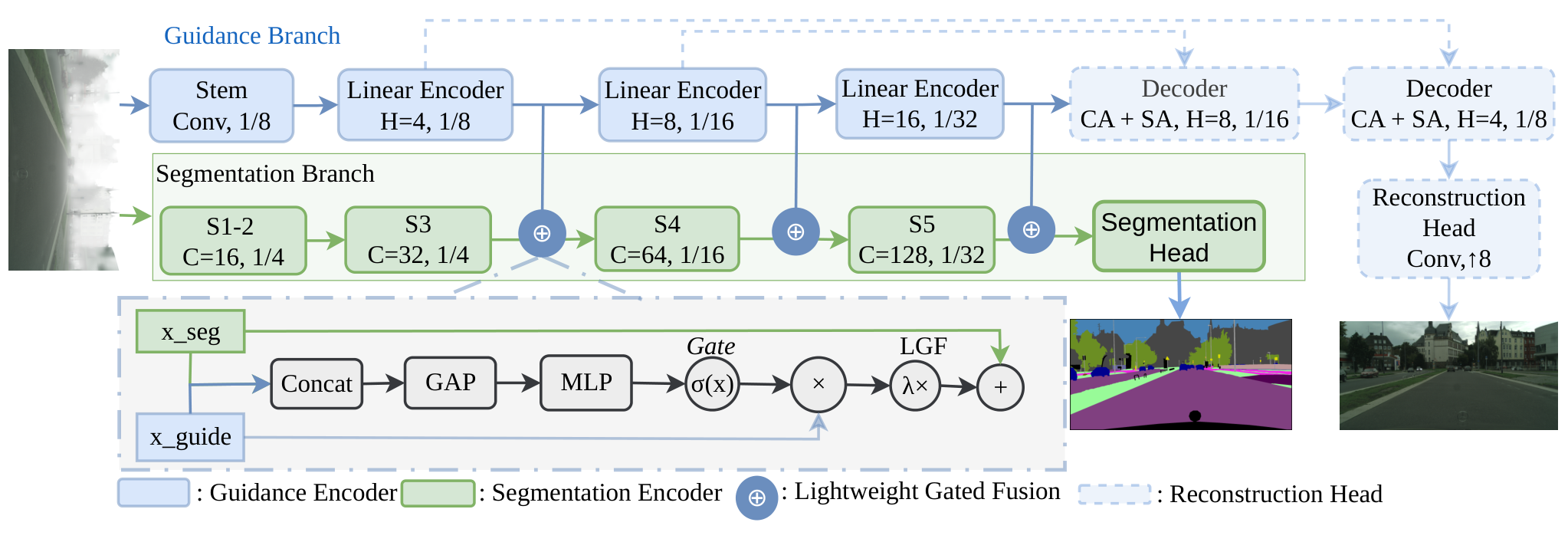 LiDSeg: Linear DehazeFormer Guidance for Efficient Semantic Segmentation in Adverse Weather Conditions